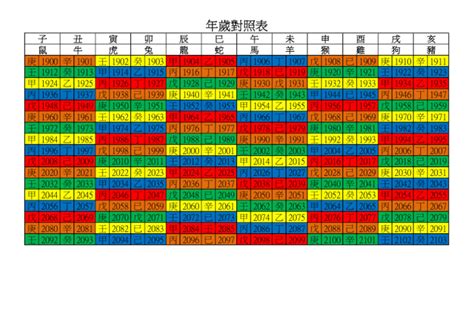 年歲對照表|年歲對照表